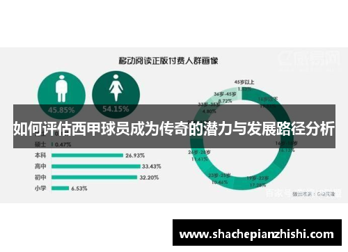如何评估西甲球员成为传奇的潜力与发展路径分析