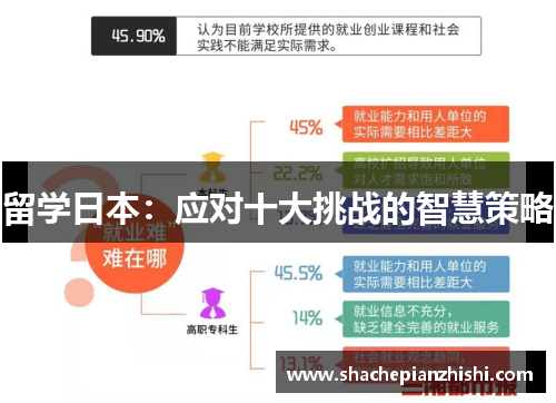 留学日本：应对十大挑战的智慧策略