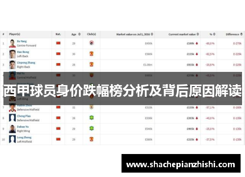 西甲球员身价跌幅榜分析及背后原因解读